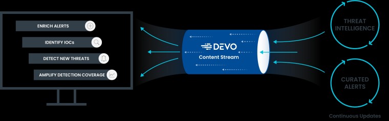 Devo presenta su servicio de distribución de contenidos con el que pretende revolucionar la ciberseguridad en las empresas