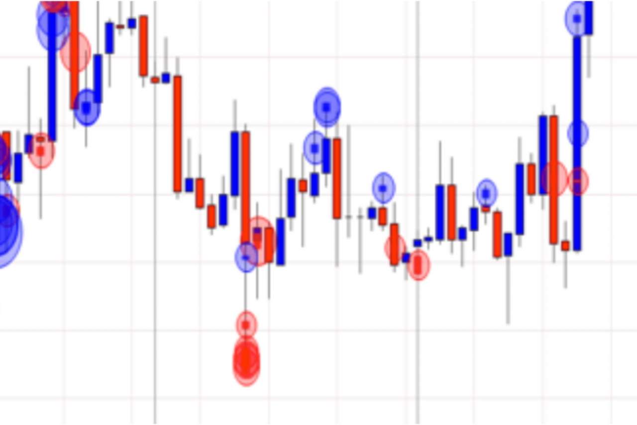 Aprender a hacer Trading en Forex de la mano de un mentor con más de 10 años de experiencia
