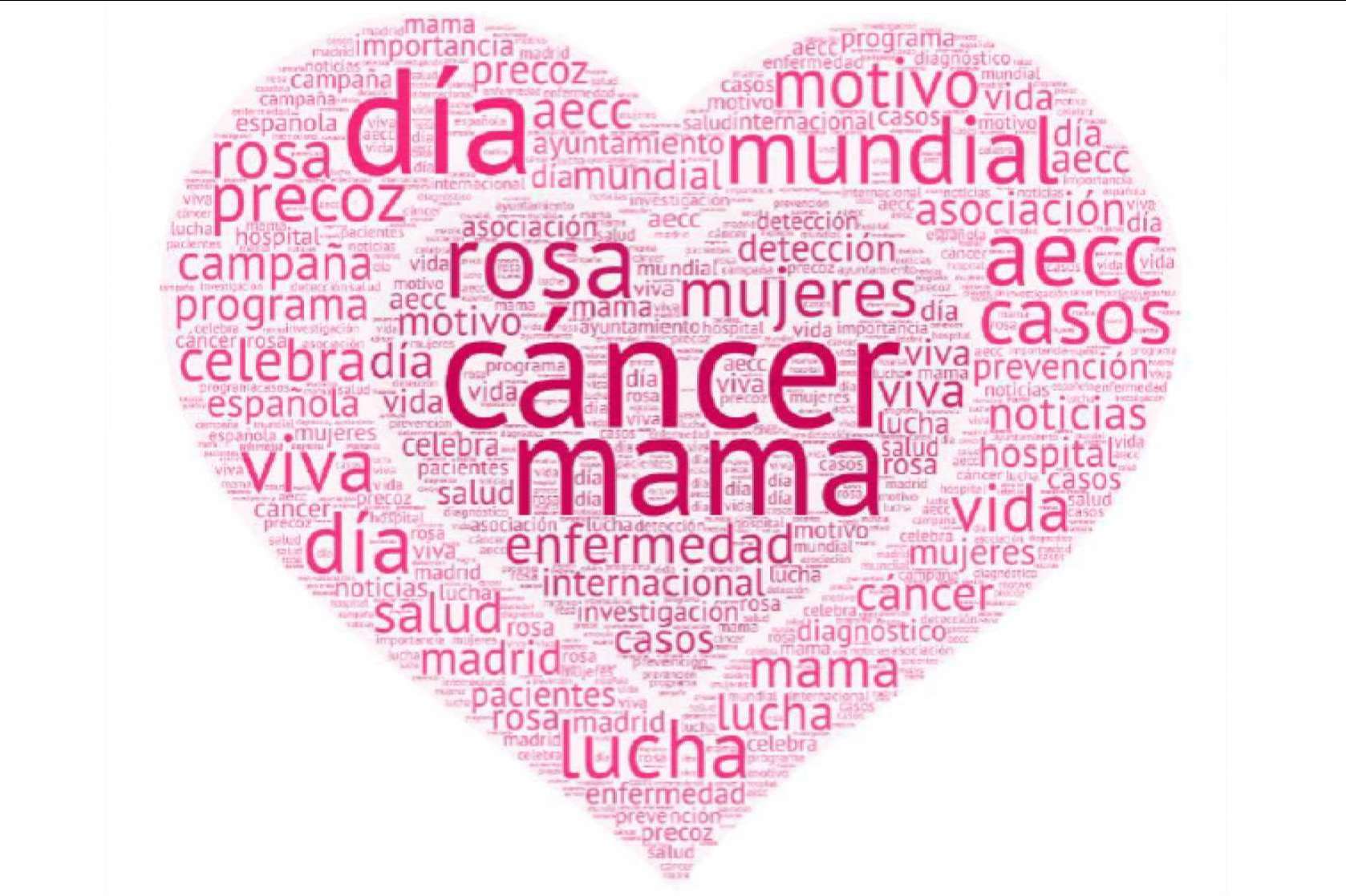 En solo cinco días, se han alcanzado casi 4700 noticias sobre el Día Mundial del Cáncer de Mama, por Hallon