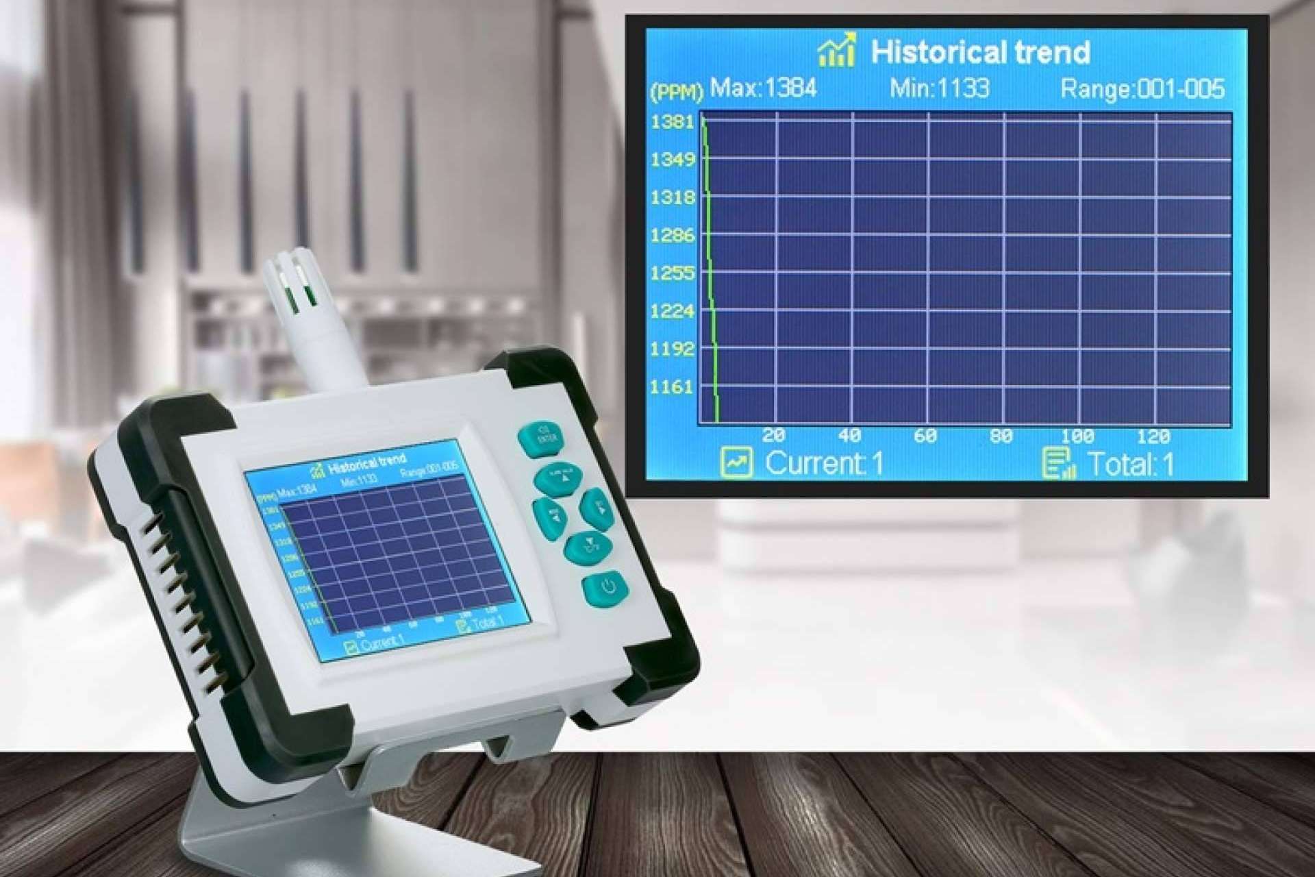 El medidor detector de CO2 DIOXCARE de Protect Soiart Distribución