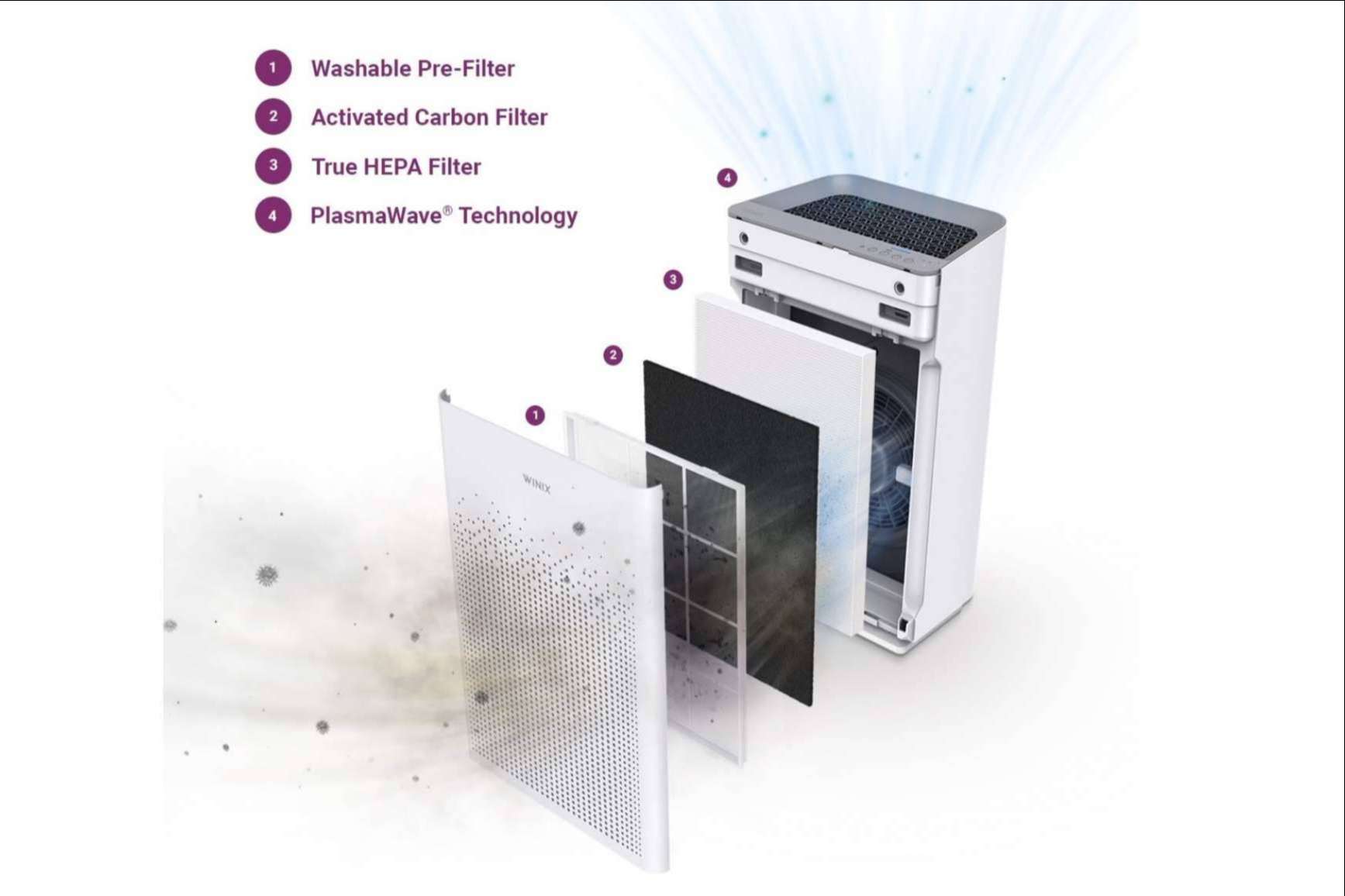 Los beneficios del purificador de aire Winix Zero S Plasma Wave para espacios cerrados