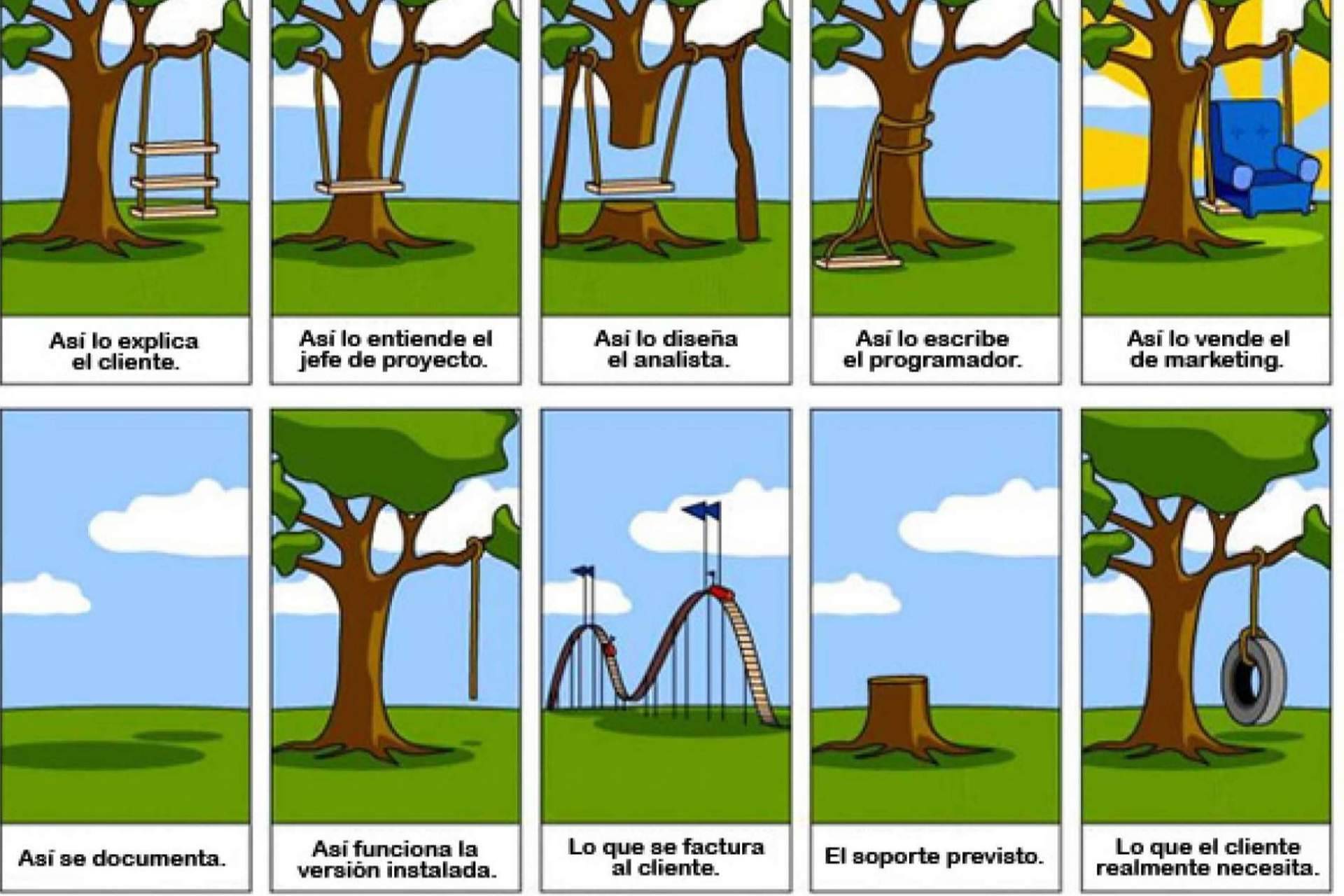 Software para la gestión de ventas y facturación, de la mano de QMA Consultores