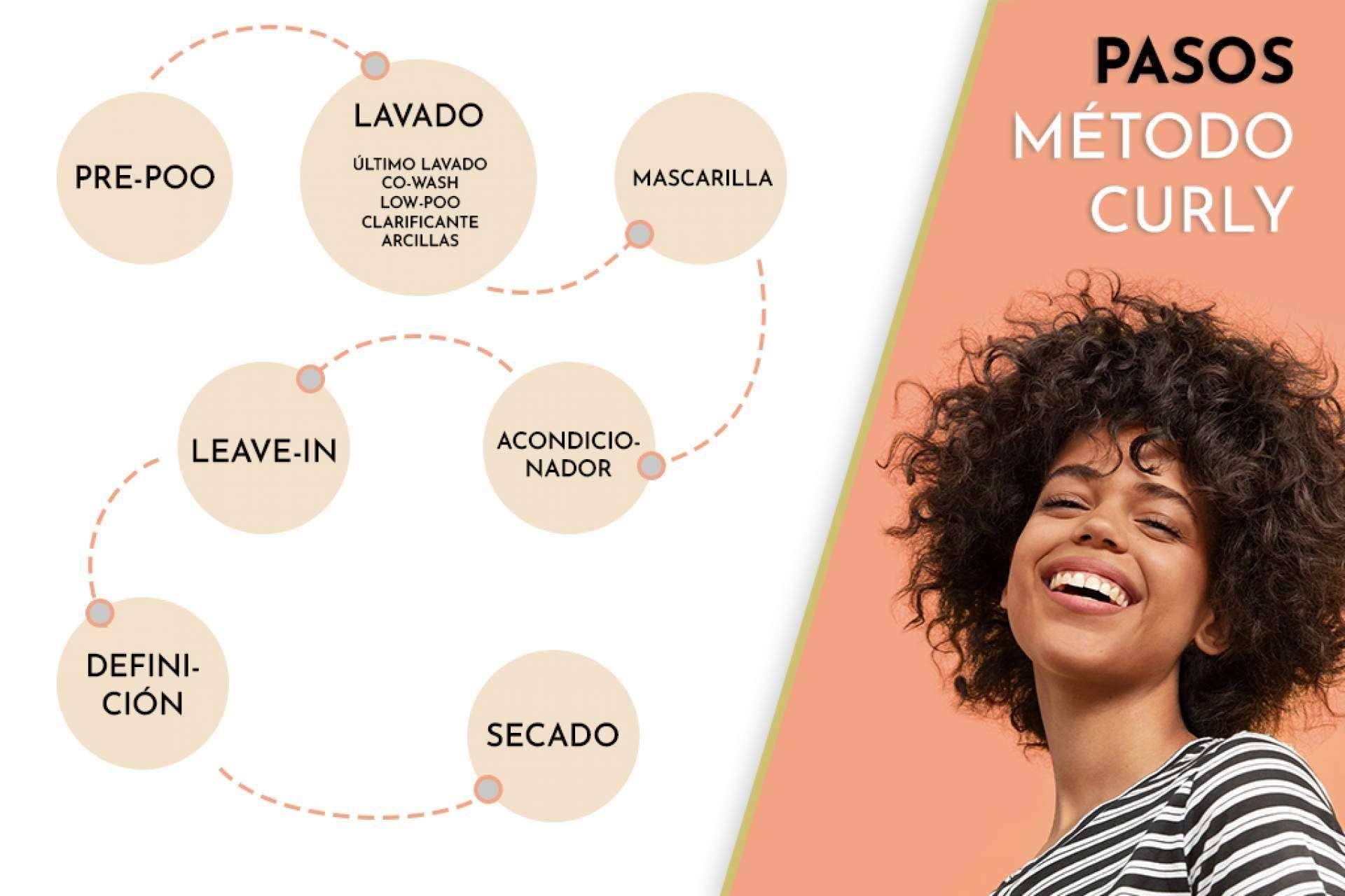 ¿Qué es el método curly?, por Boutique Curly