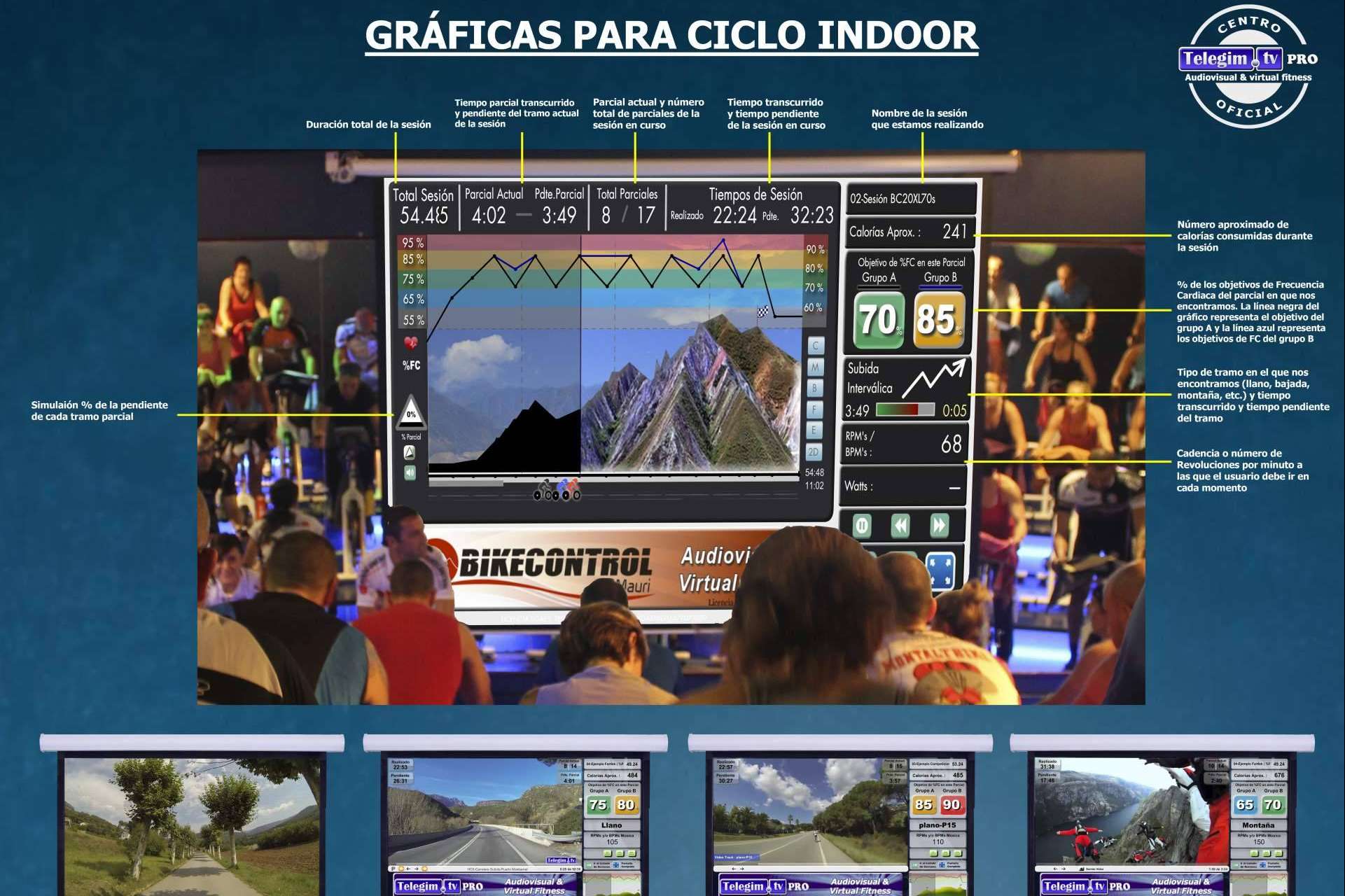 Las nuevas tecnologías para evolucionar en los gimnasios, con Telegim TV