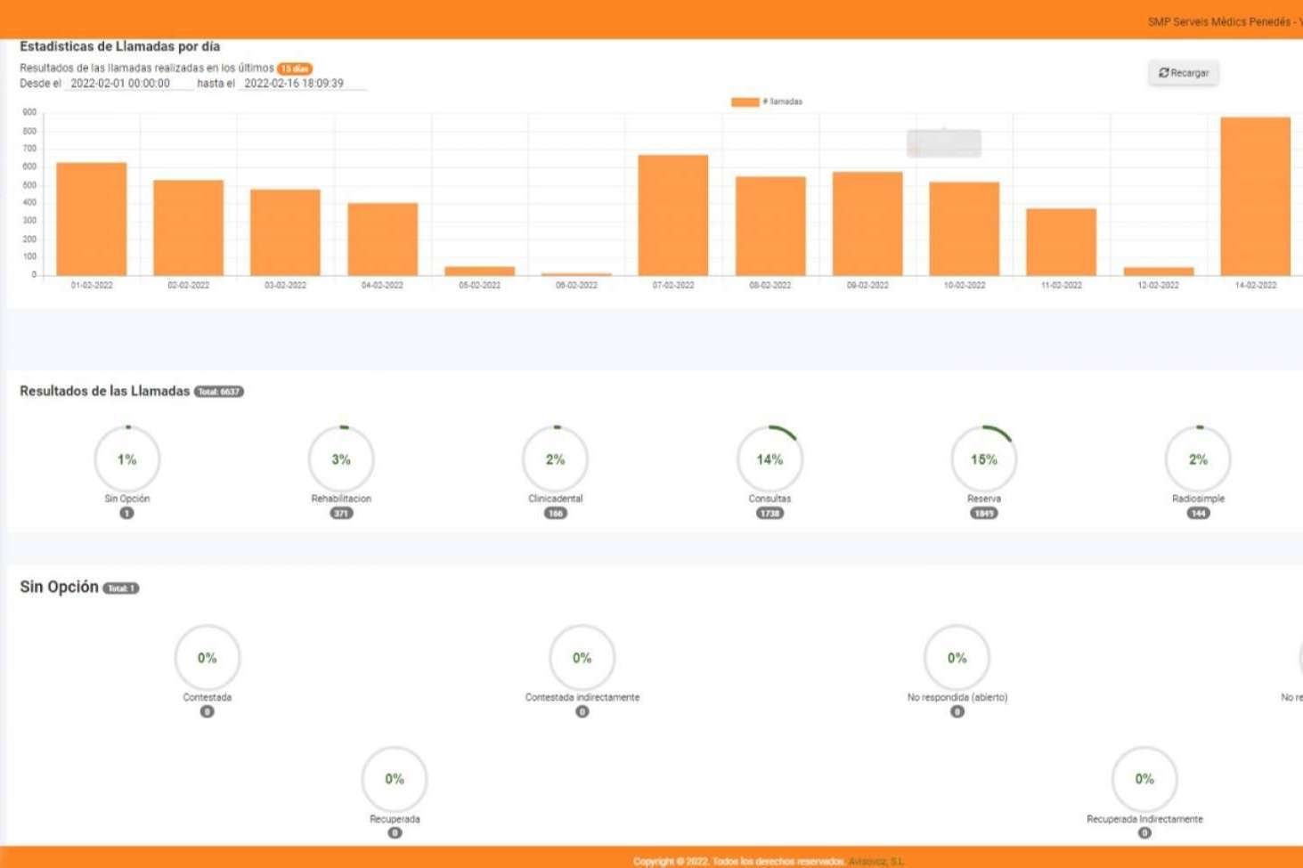 Optimización de empresas con los software de encuestas telefónicas IVR, por AvisoVoz