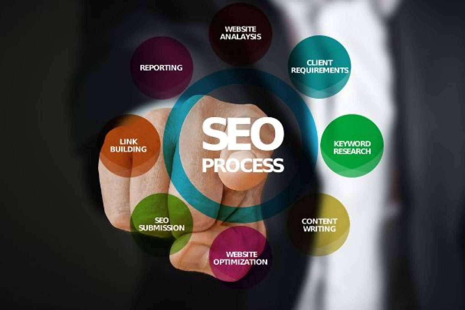 ¿Cuáles son las ventajas de contar con una agencia linkbuilding para SEO?, con Daimatics
