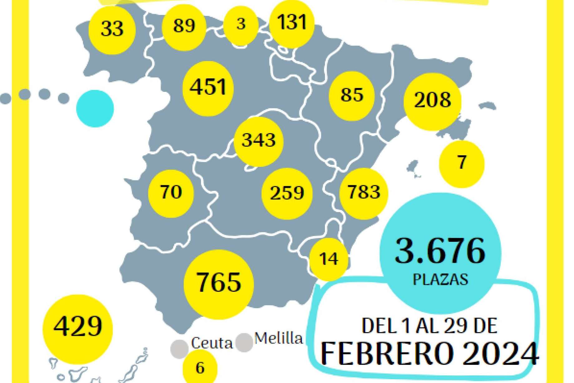 Preparar oposiciones con Mel Escribano de OposTime