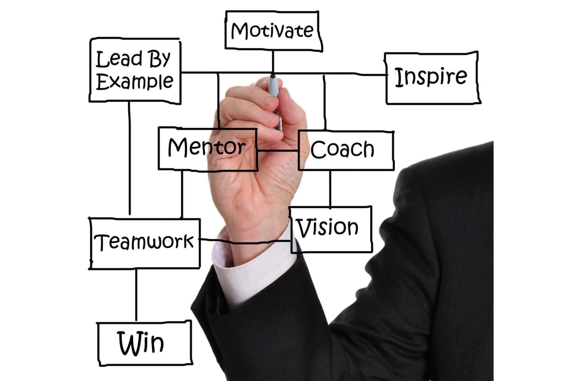 El coaching de Desarrolla, herramienta de gestión del cambio