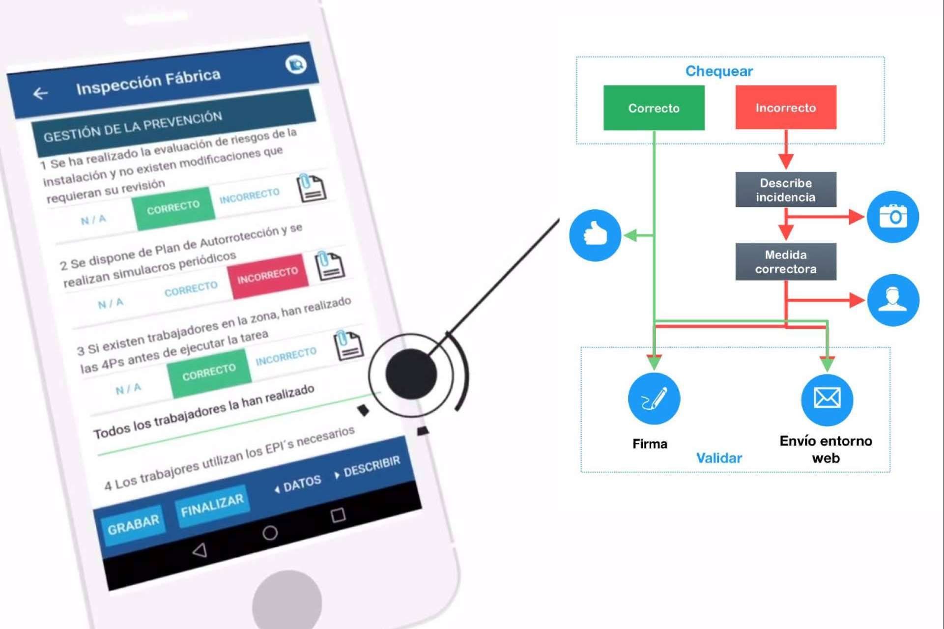 Transformar digitalmente la gestión operacional de la seguridad con For Easy Work