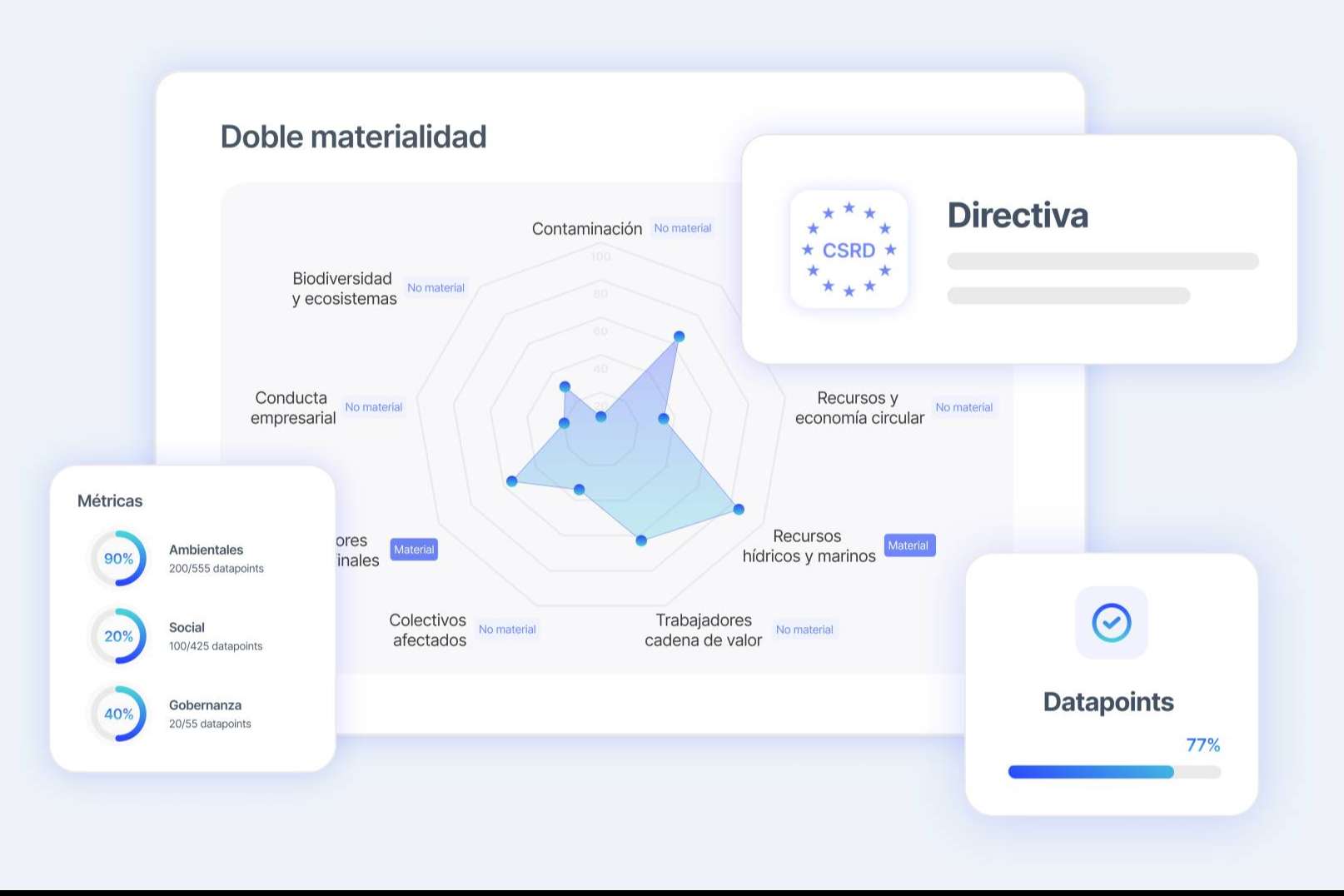 Dcycle, la solución para el cumplimiento de la Directiva CSRD en empresas